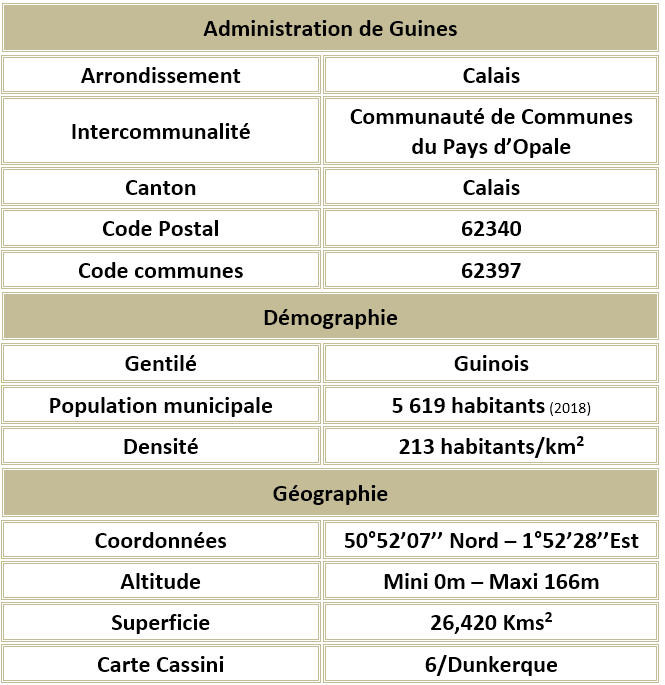 Guines pas de calais adm