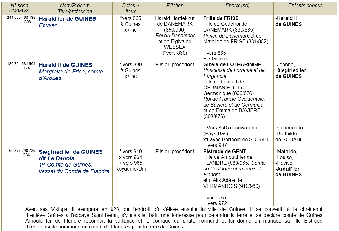 Guines pas de calais ancetre 1