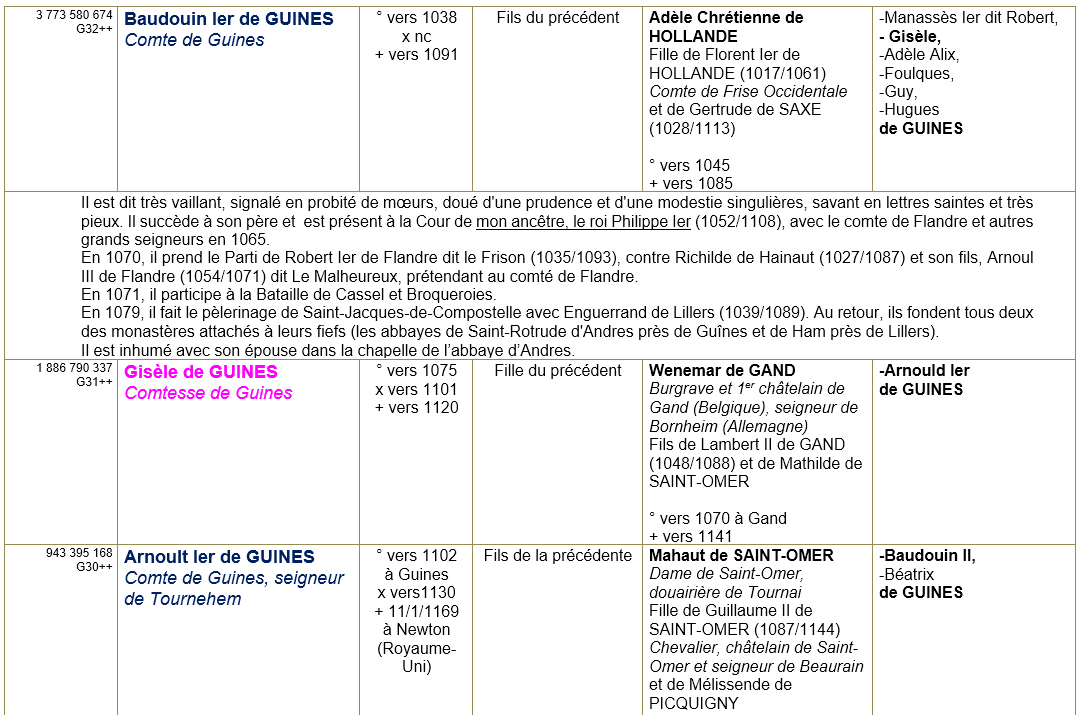 Guines pas de calais ancetre 3