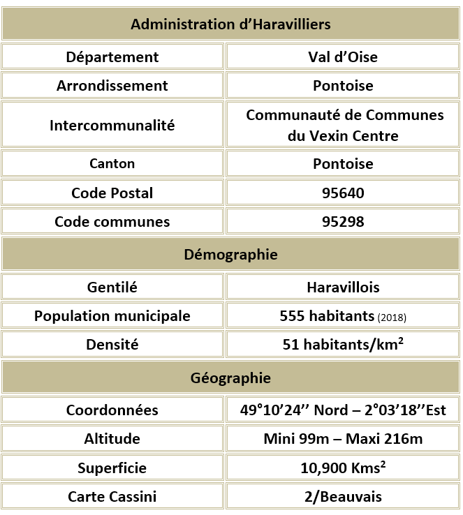 Haravilliers val d oise adm