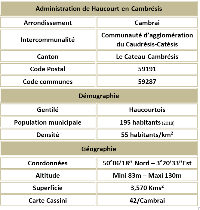 Haucourt en cambresis 59 adm