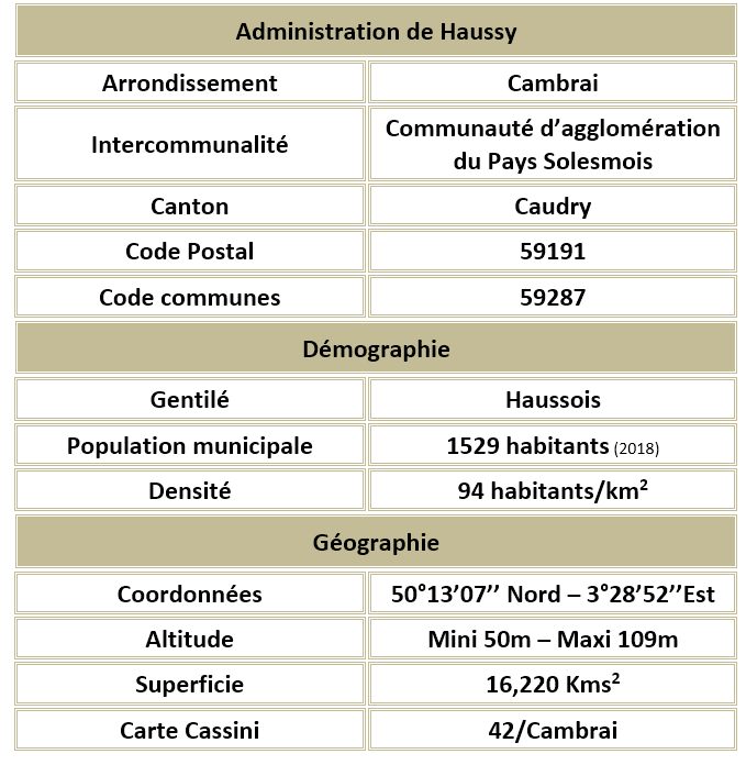 Haussy 59 adm