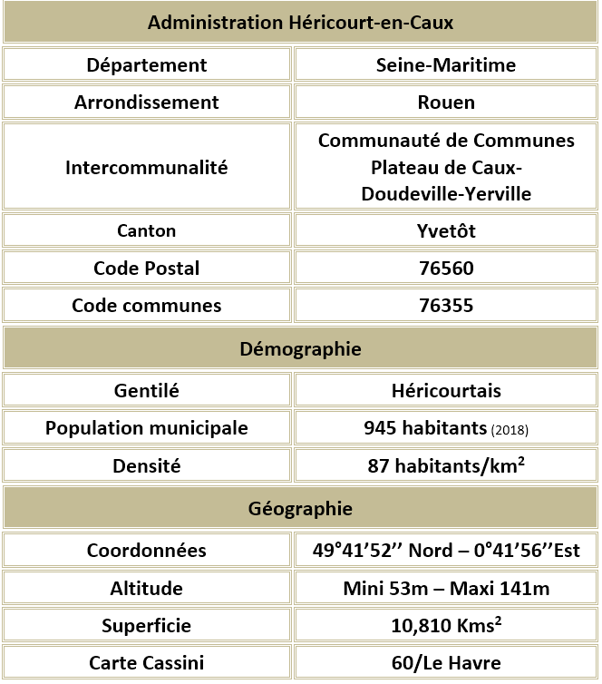 Hericourt en caux seine maritime adm