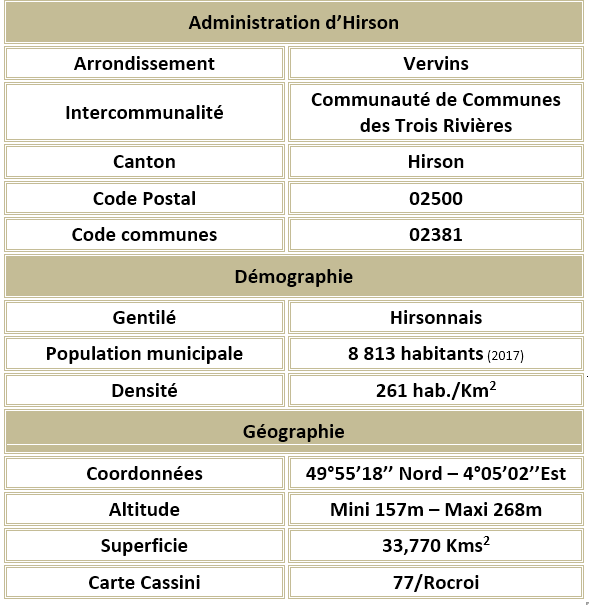 Hirson 02 adm