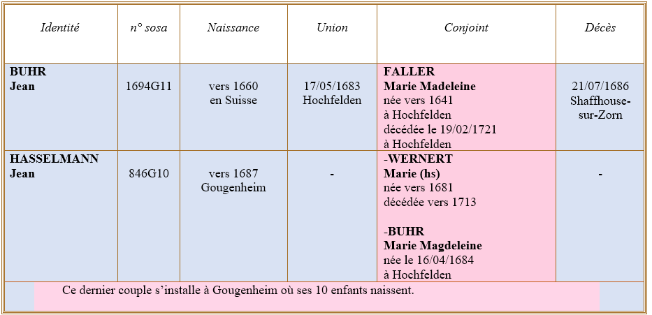 Hochfelden 67 ancetres 1