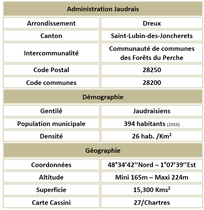 Jaudrais 28 adm