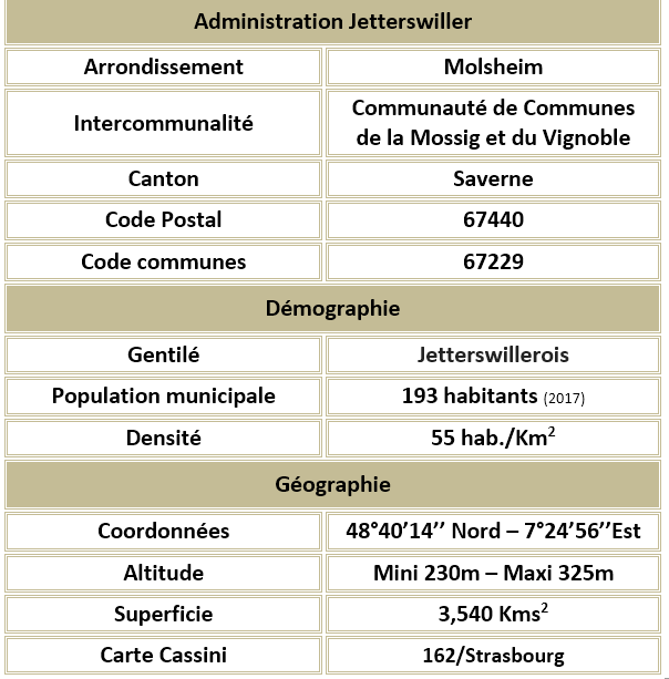 Jetterswiller 67 adm