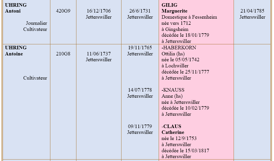 Jetterswiller 67 ancetres 2