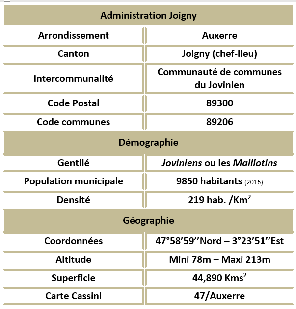 Joigny 89 adm2