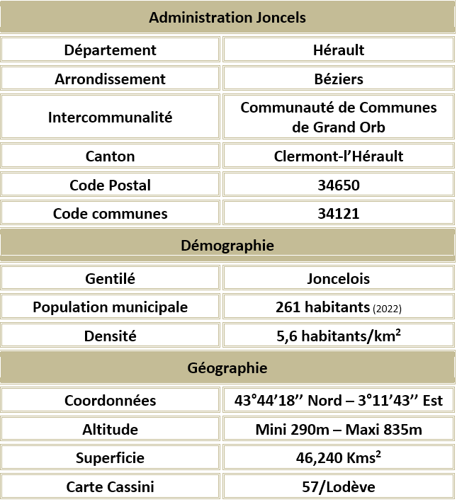 Joncels herault adm