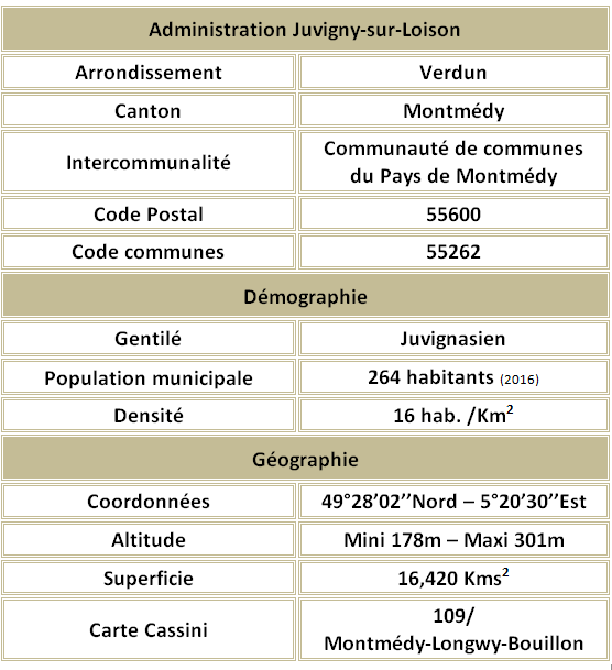 Juvigny sur loison 55 adm