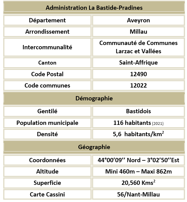 La bastide pradines aveyron adm 1