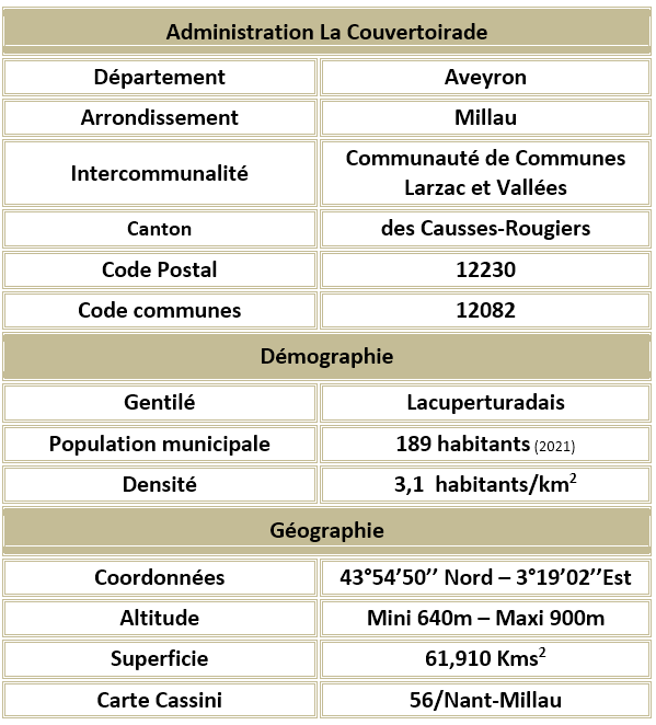 La couvertoirade aveyron adm