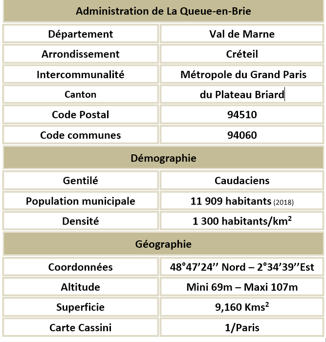 La queue en brie val de marne adm