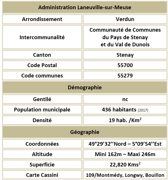 Laneuville sur meuse 55 adm