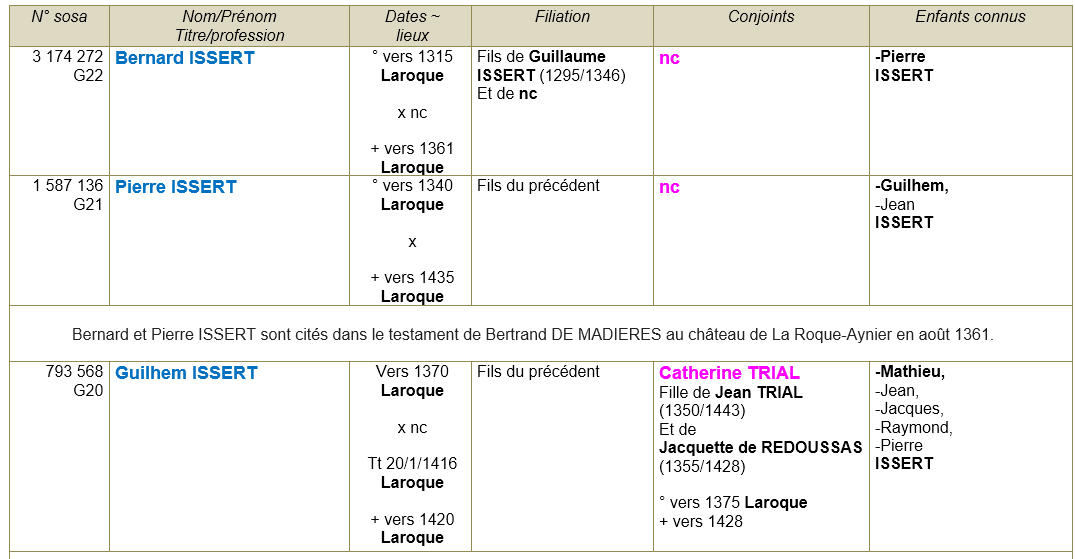 Laroque herault ancetre 1