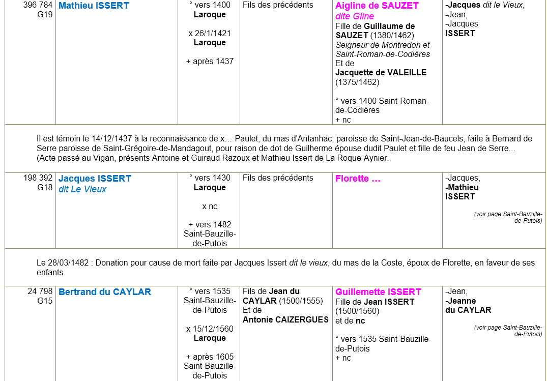 Laroque herault ancetre 2