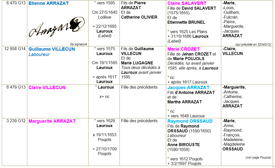 Lauroux herault ancetres 2