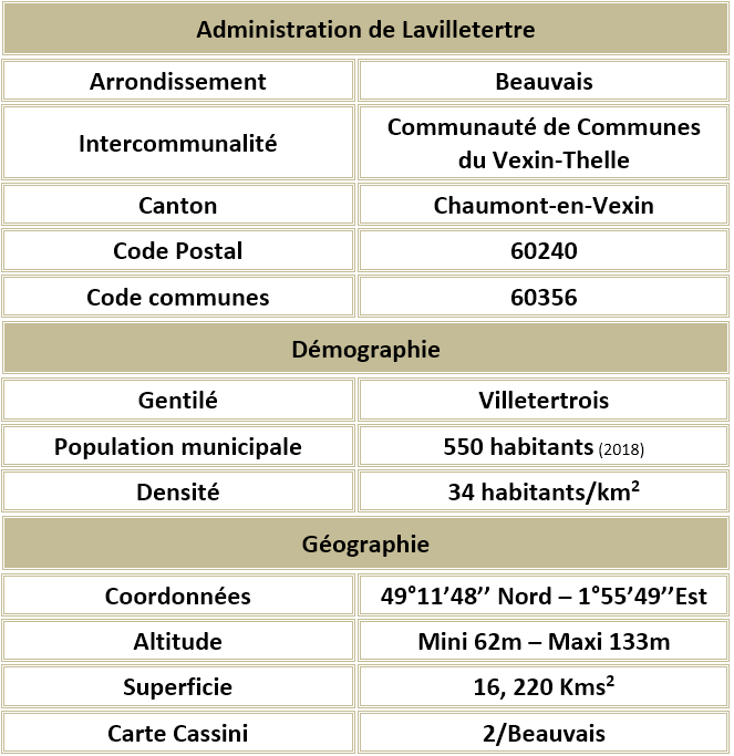 Lavilletertre oise adm