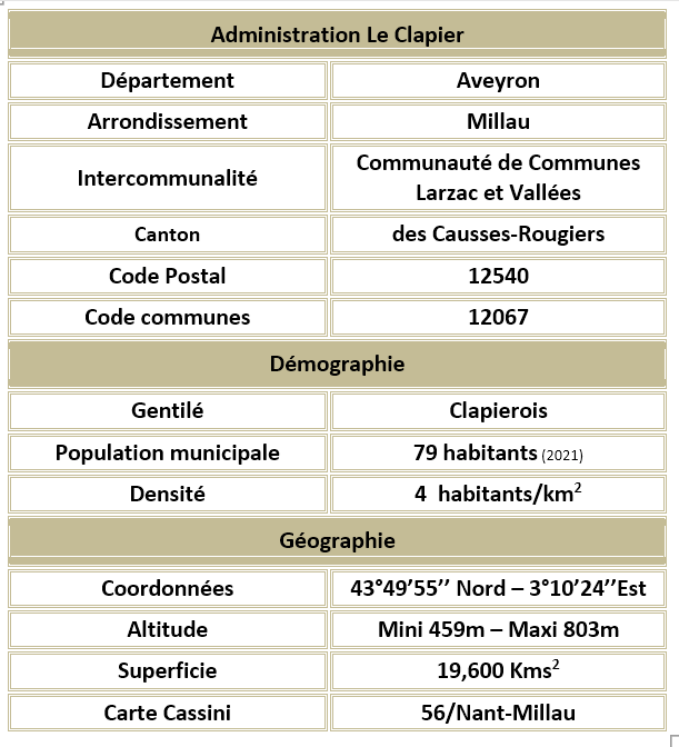 Le clapier aveyron adm