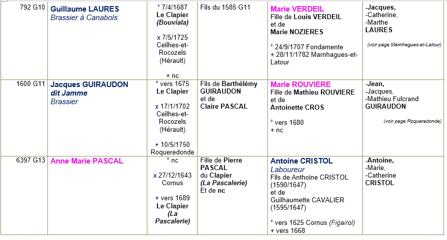 Le clapier aveyron ancetres 2