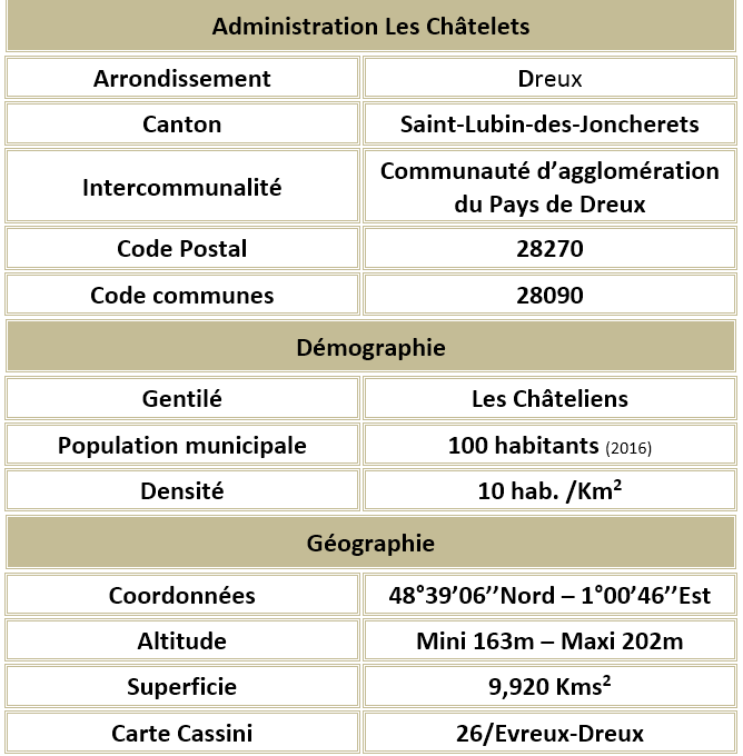 Les chatelets 28 adm