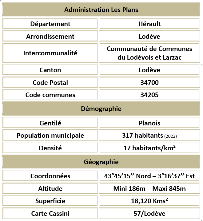 Les plans herault adm 1