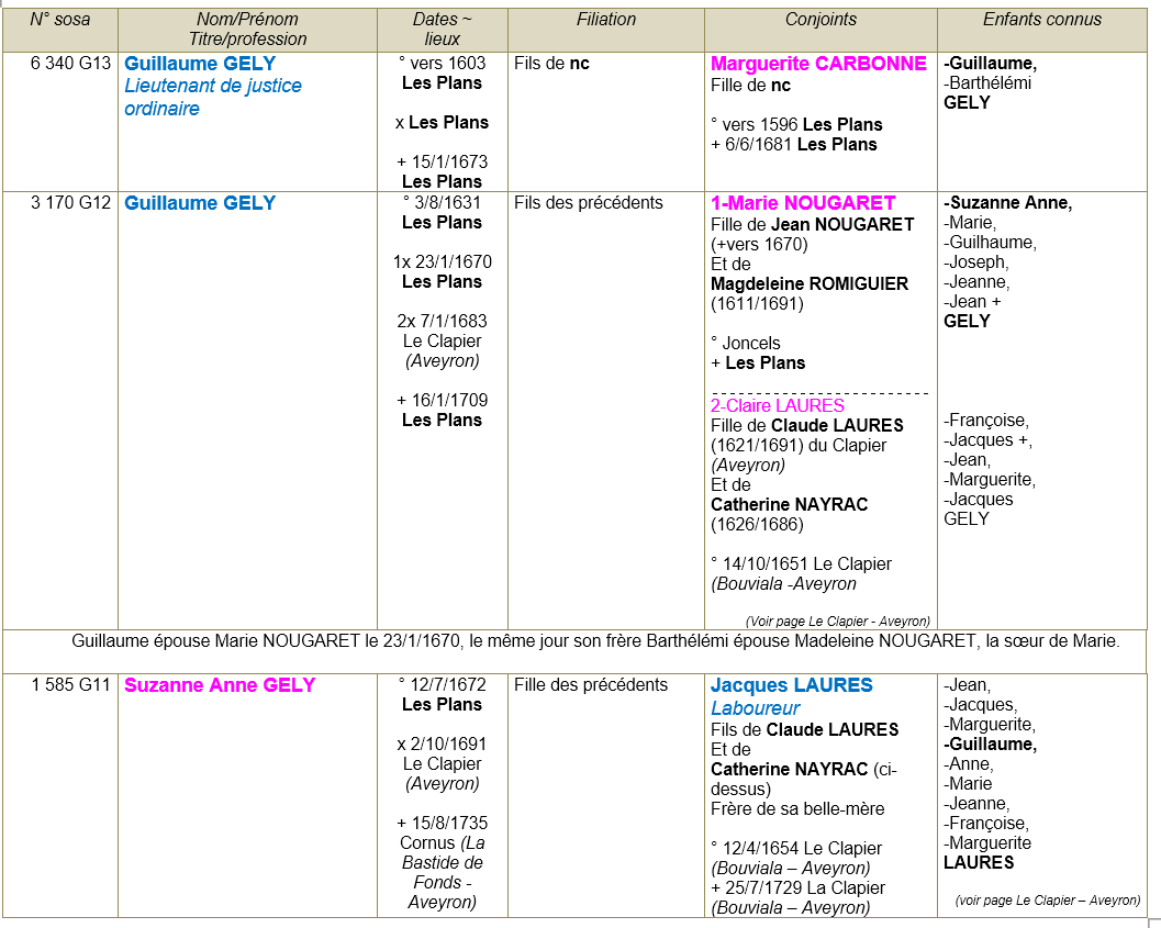 Les plans herault ancetres