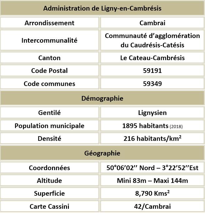 Ligny en cambresis 59 adm