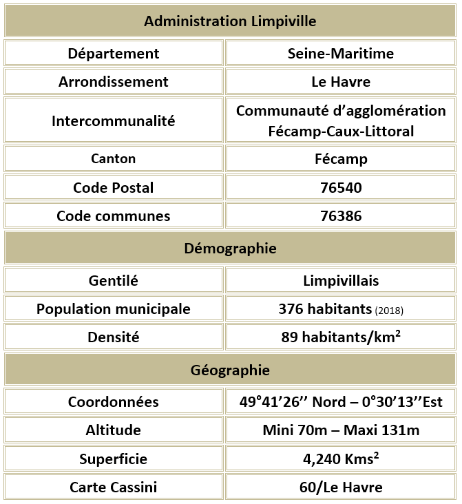 Limpiville seine maritime adm