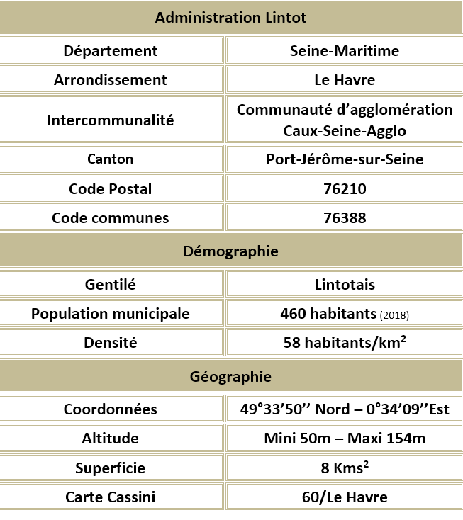 Lintot seine maritime adm