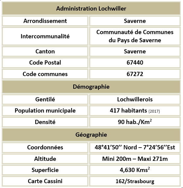 Lochwiller 67 adm