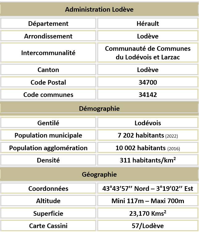 Lodeve herault adm