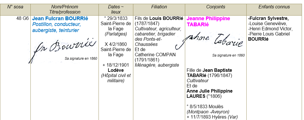 Lodeve herault ancetres 1