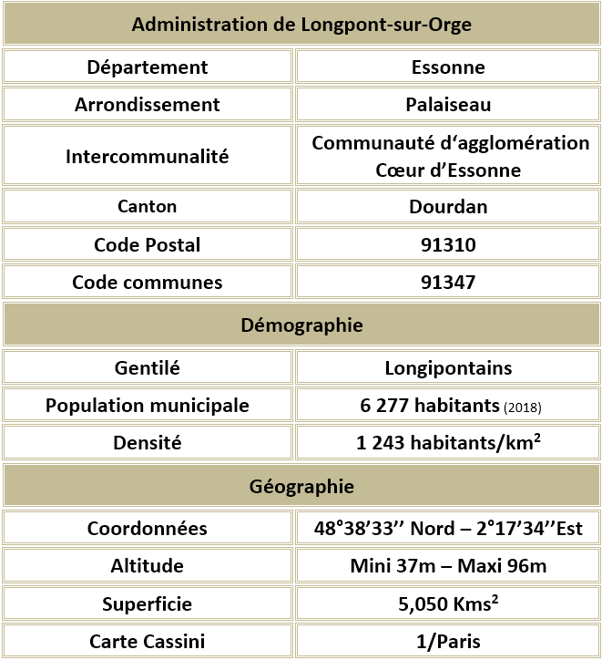 Longpont sur orge essonne adm