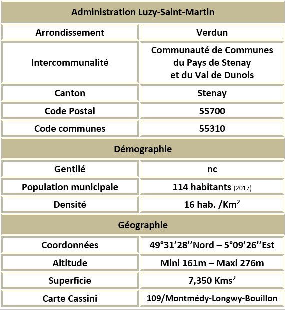 Luzy saint martin 55 adm