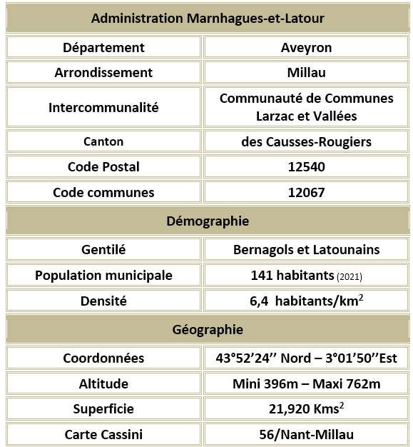 Marnhagues et latour aveyron adm