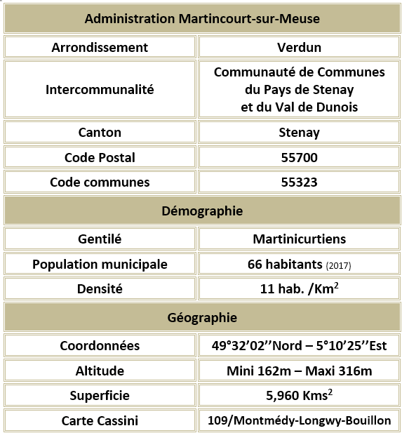 Martincourt sur meuse 55 adm