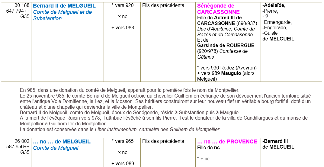 Mauguio herault ancetre 3