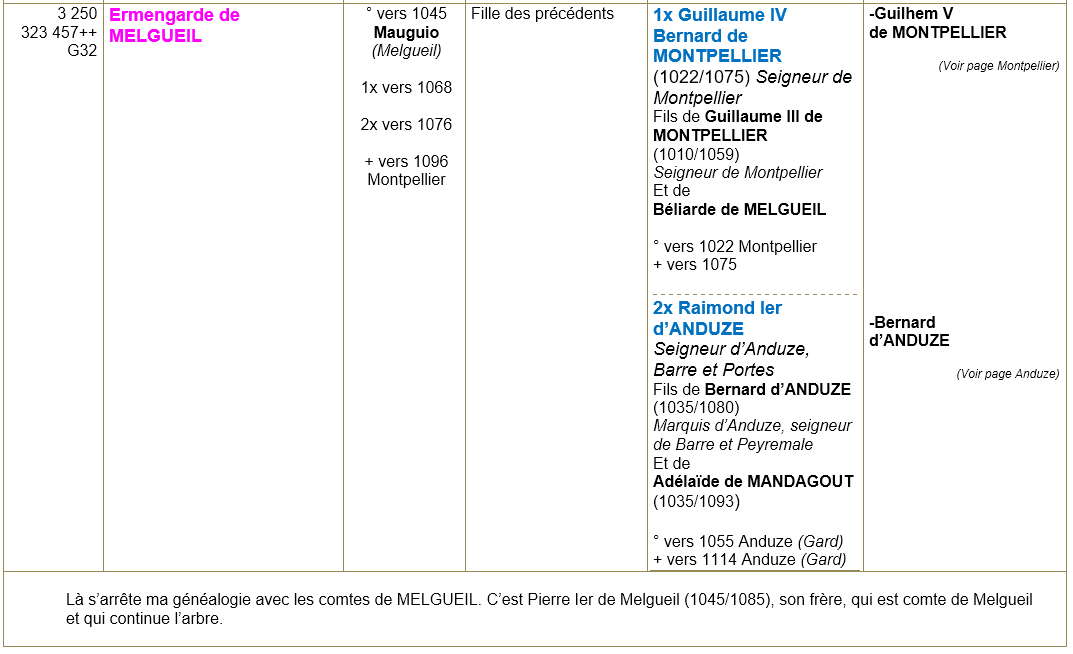 Mauguio herault ancetre 6