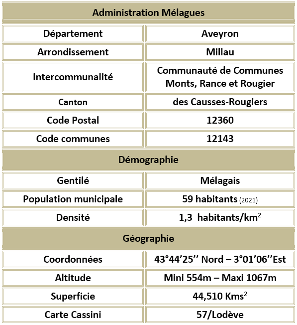 Melagues aveyron adm