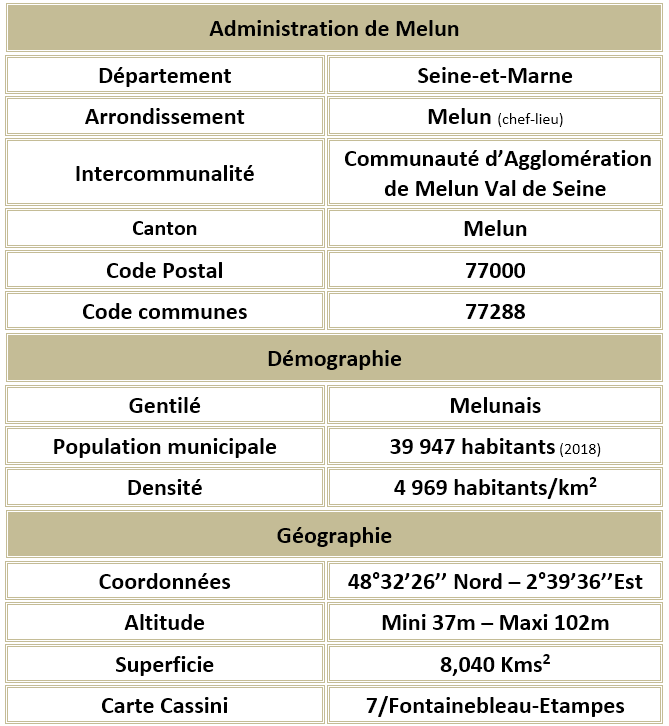 Melun seine et marne adm