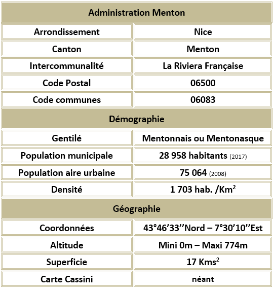 Menton 06 adm