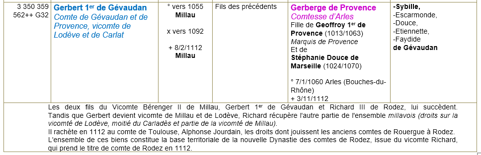 Millau aveyron ancetres 3