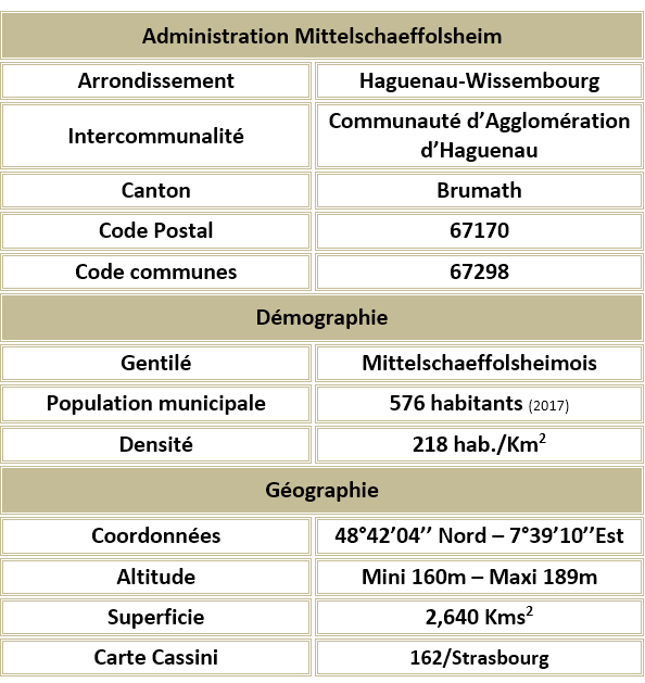 Mittelschaeffolsheim 67 adm