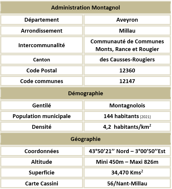 Montagnol aveyron adm