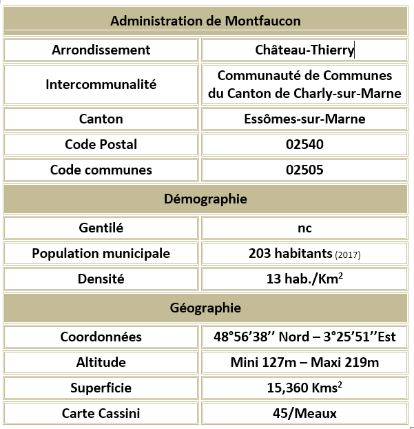 Montfaucon 02 adm