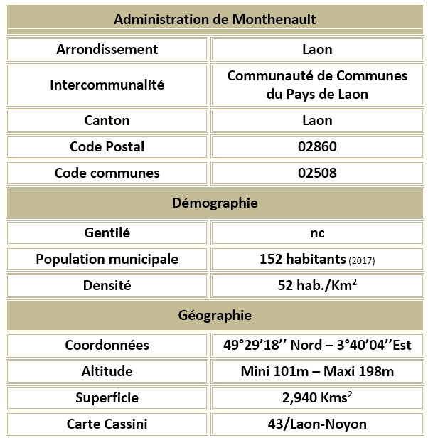 Monthenault 02 adm