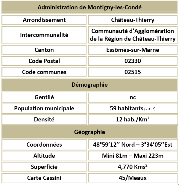 Montigny les conde 02 adm 1