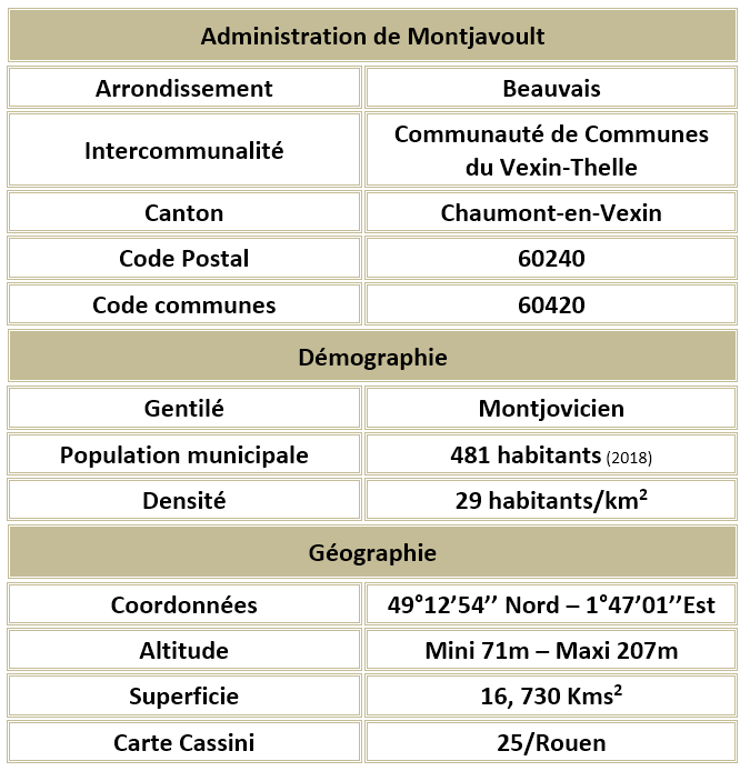 Montjavoult oise adm